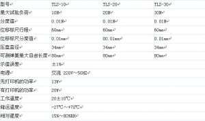 一款多功能及一身的試驗(yàn)機(jī)--彈簧拉力試驗(yàn)機(jī)