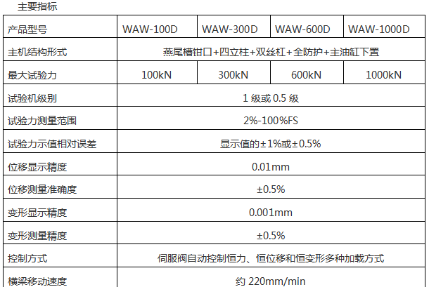 制動軟管耐壓力爆裂強度試驗機