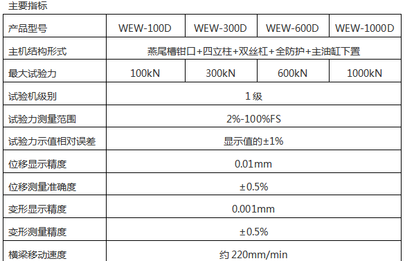 WEW-1000C微機屏顯式液壓萬能試驗機