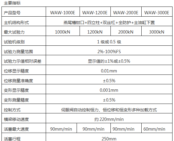 300噸微機控制液壓彎曲試驗機