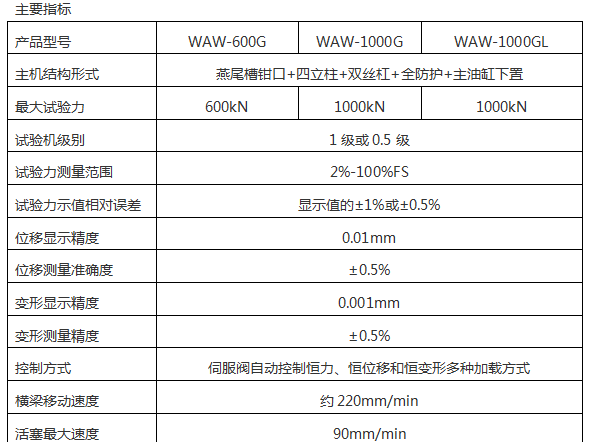 WEW-2000D(B、C)/200噸/2000Kn微機(jī)屏顯式液壓萬能試驗機(jī)