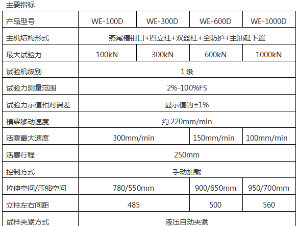 WE-600B（D）液晶數顯式液壓萬能試驗機